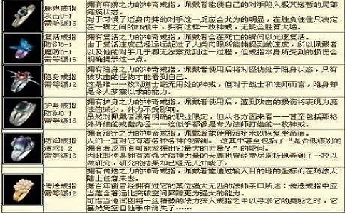 热血传奇卖出天价的特殊戒指到底有什么新奇.jpg